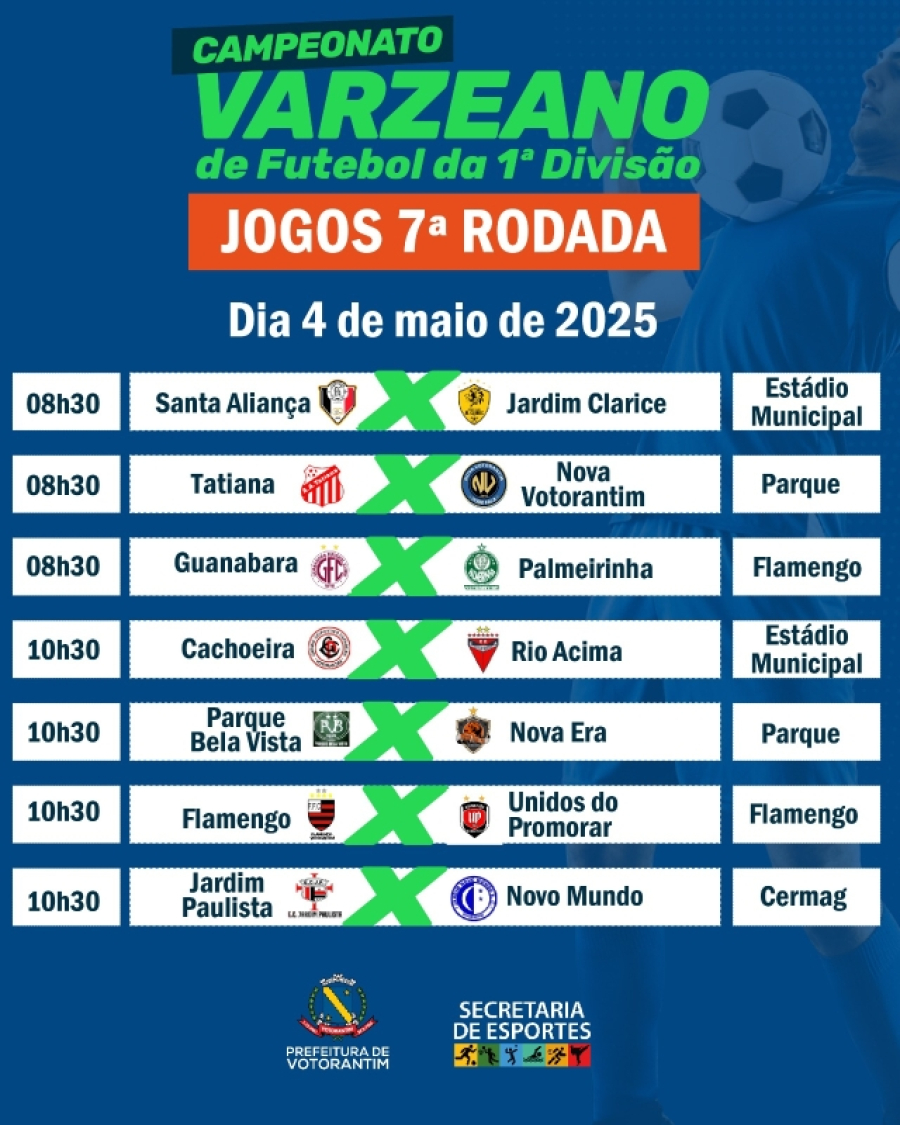 Rodada define os classificados para as quartas de final do Varzeano da 1ª Divisão de Votorantim