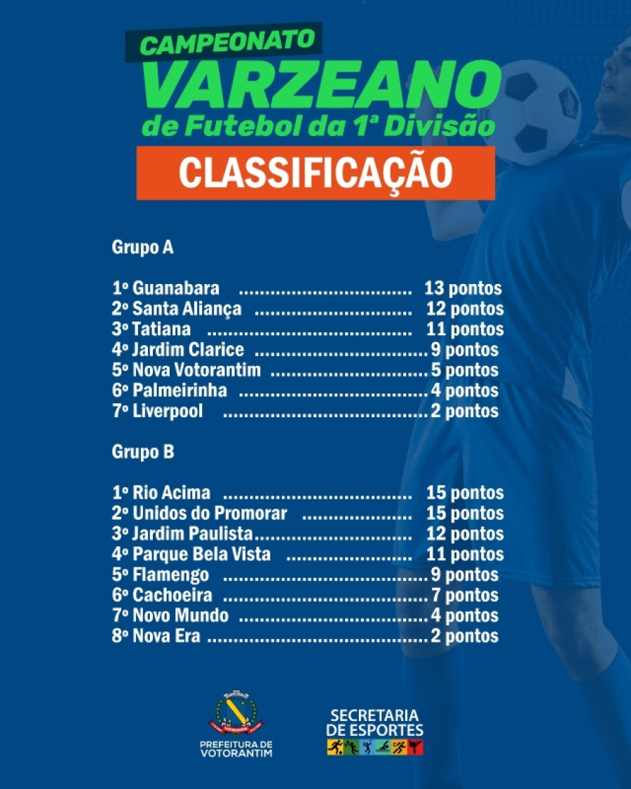 Varzeano da 1ª Divisão de Votorantim define jogos das quartas de final